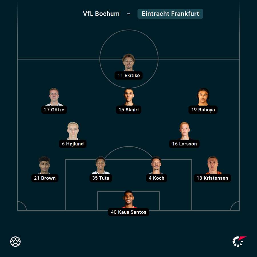 Startelf Eintracht Frankfurt