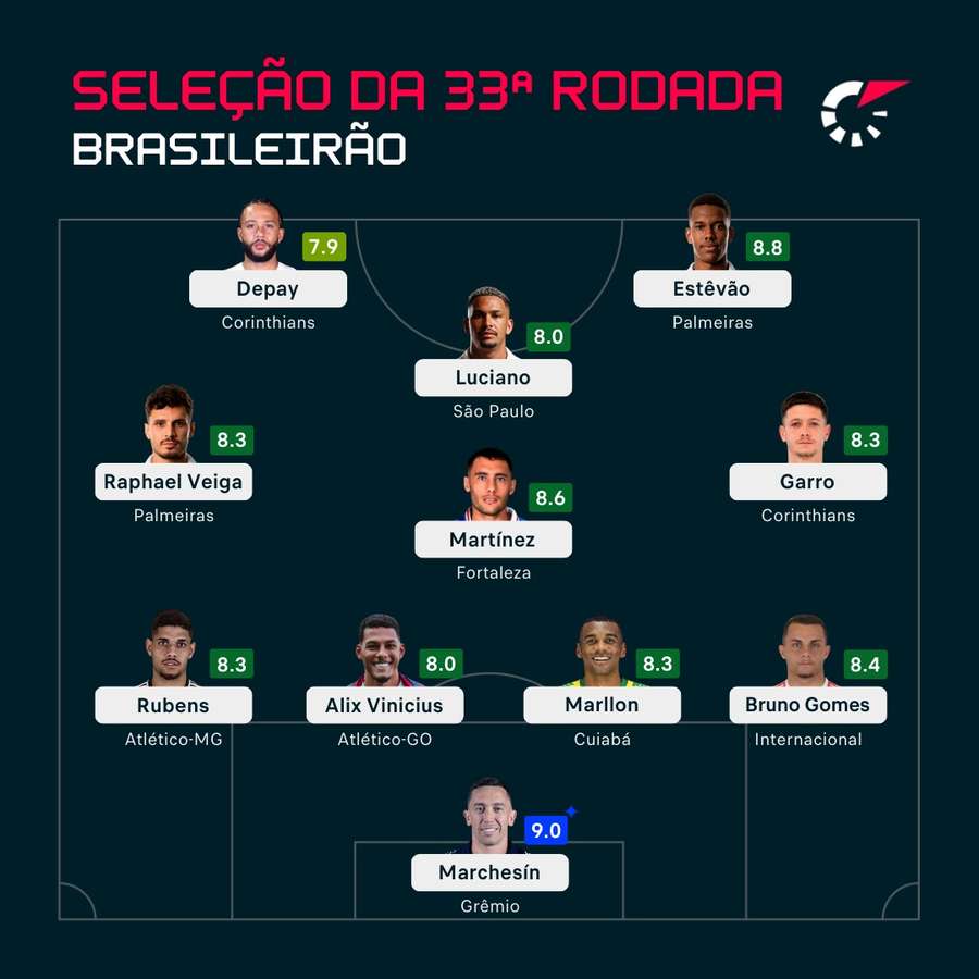 Seleção teve Palmeiras e Corinthians como destaques