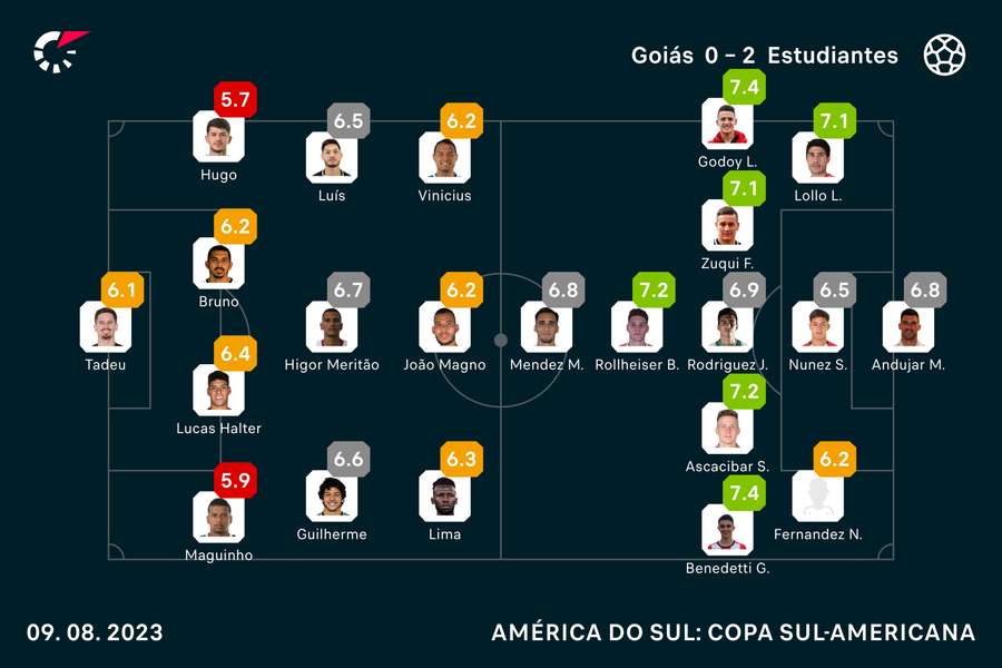 As notas dos titulares em Goiás x Estudiantes