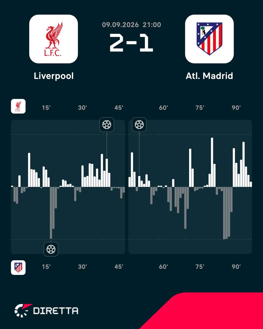 Le emozioni del match