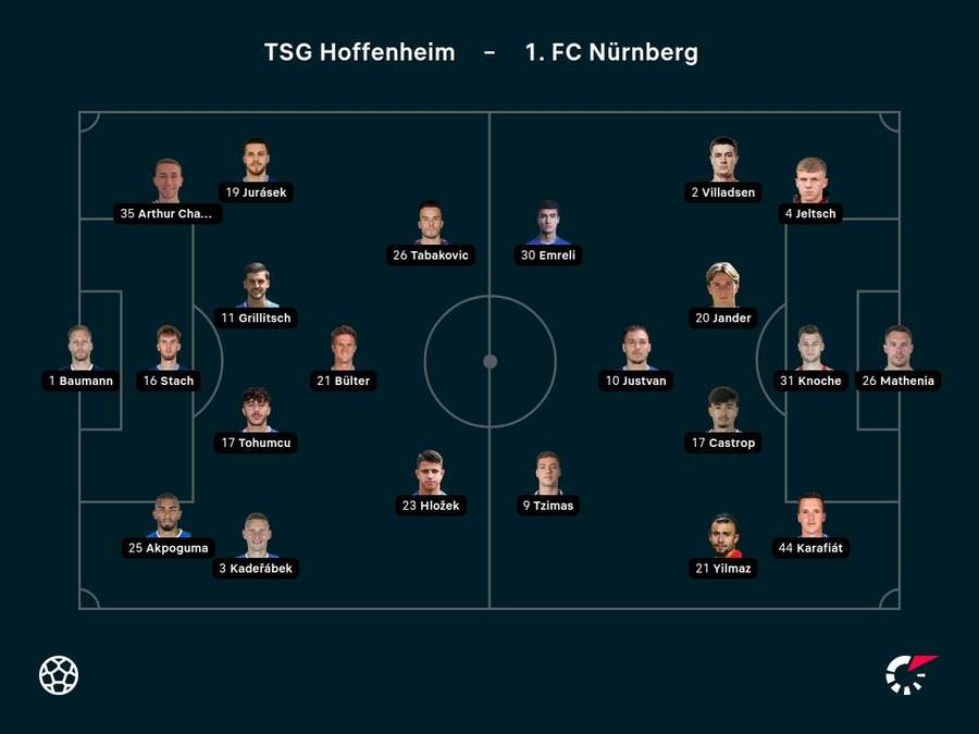 Aufstellungen TSG Hoffenheim vs. 1. FC Nürnberg.