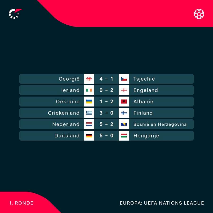 Nations League