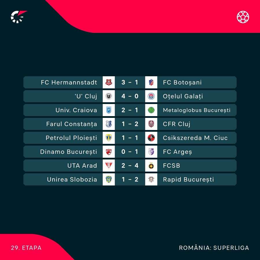 Rezultate etapa 29 Rezultate etapa 29