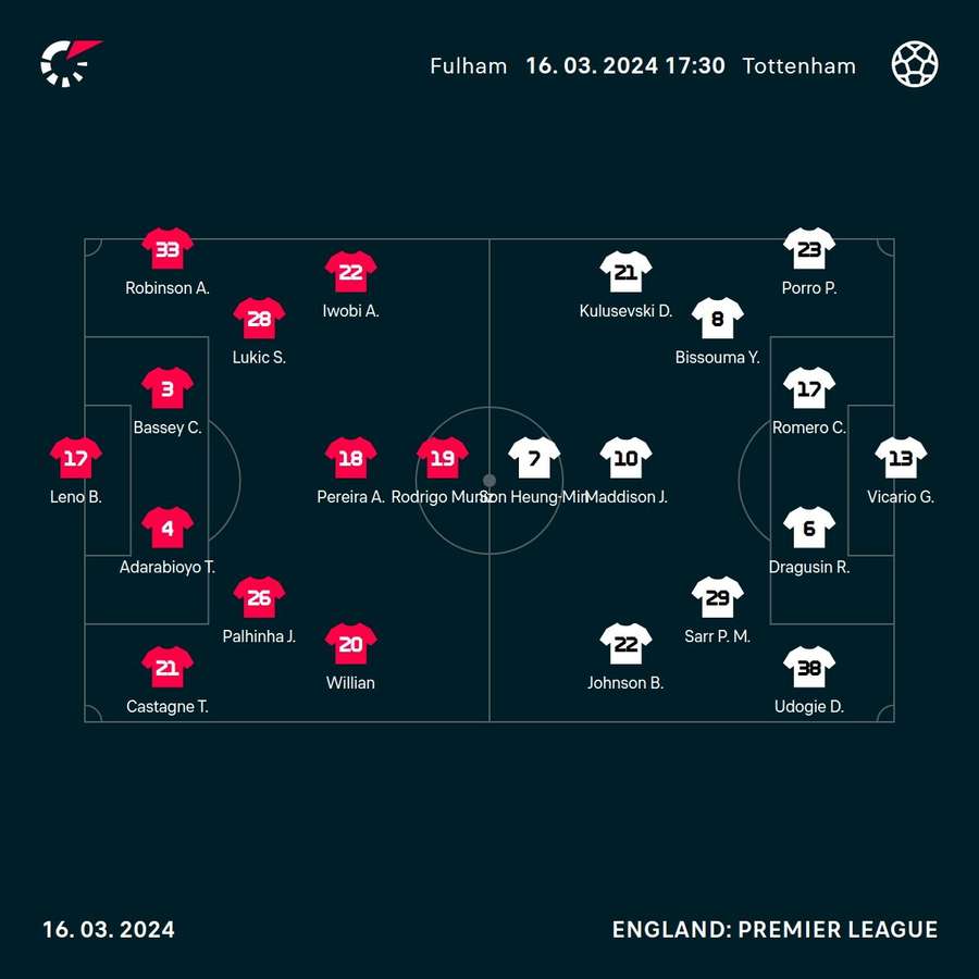 Fulham v Tottenham