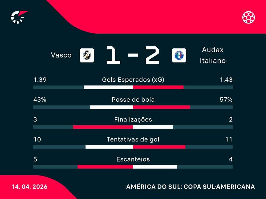 Números do jogo Números do jogo