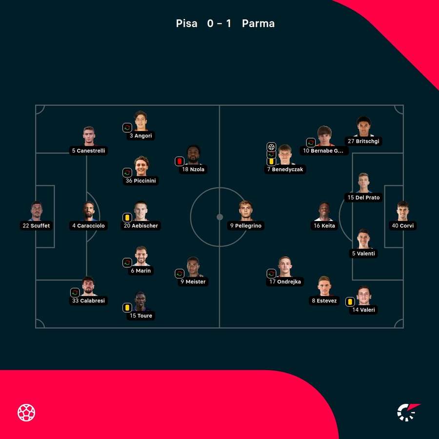 I ventidue di partenza I ventidue di partenza