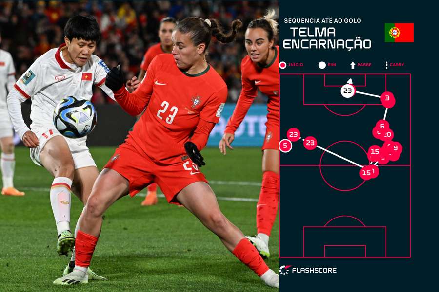 Sequência até ao golo histórico de Portugal