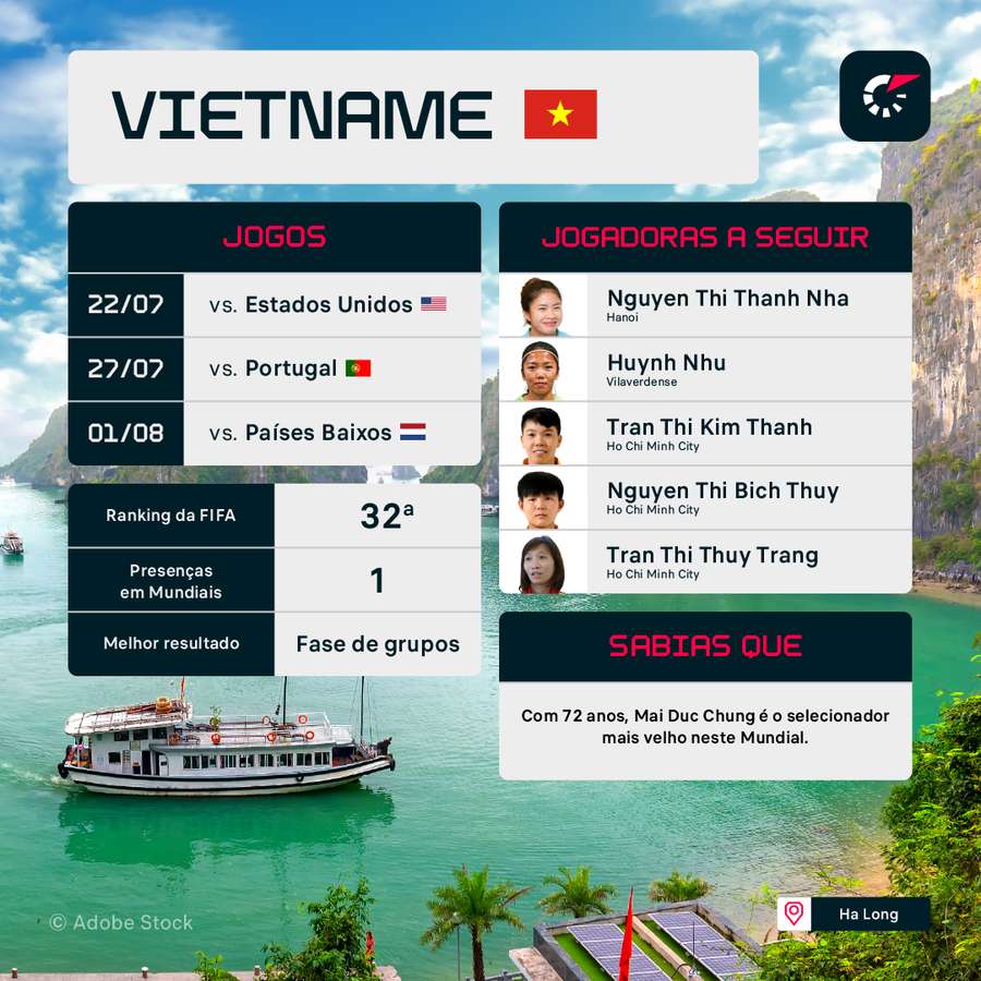 Os principais destaques do Vietname