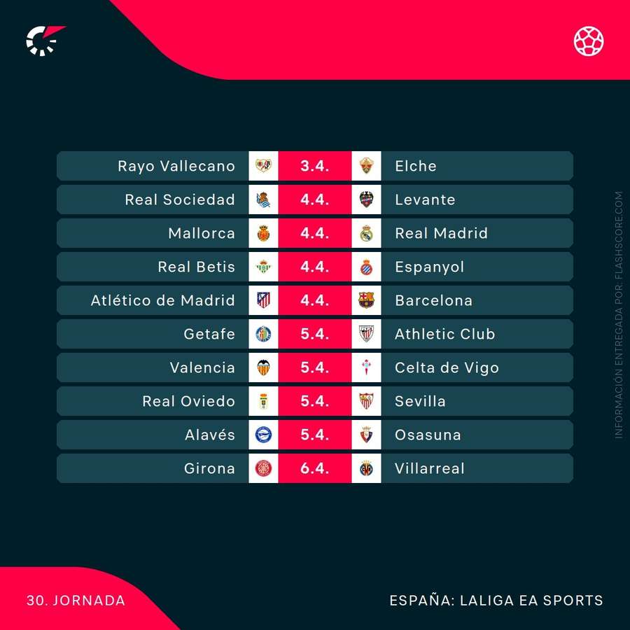 Agenda de la jornada 30 de LaLiga