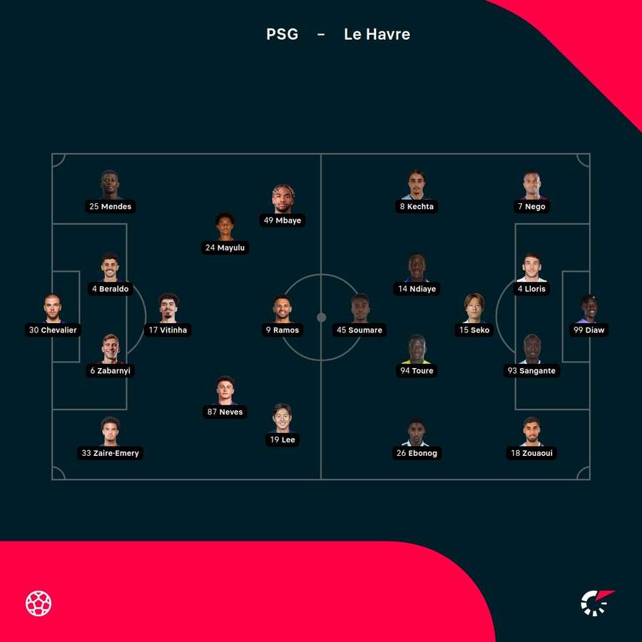 PSG - Le Havre match lineups PSG - Le Havre match lineups