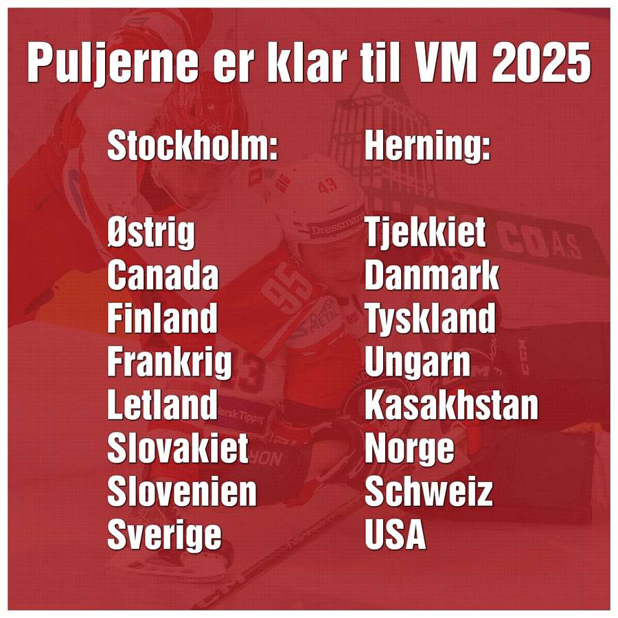 Grupperne ved VM 2025