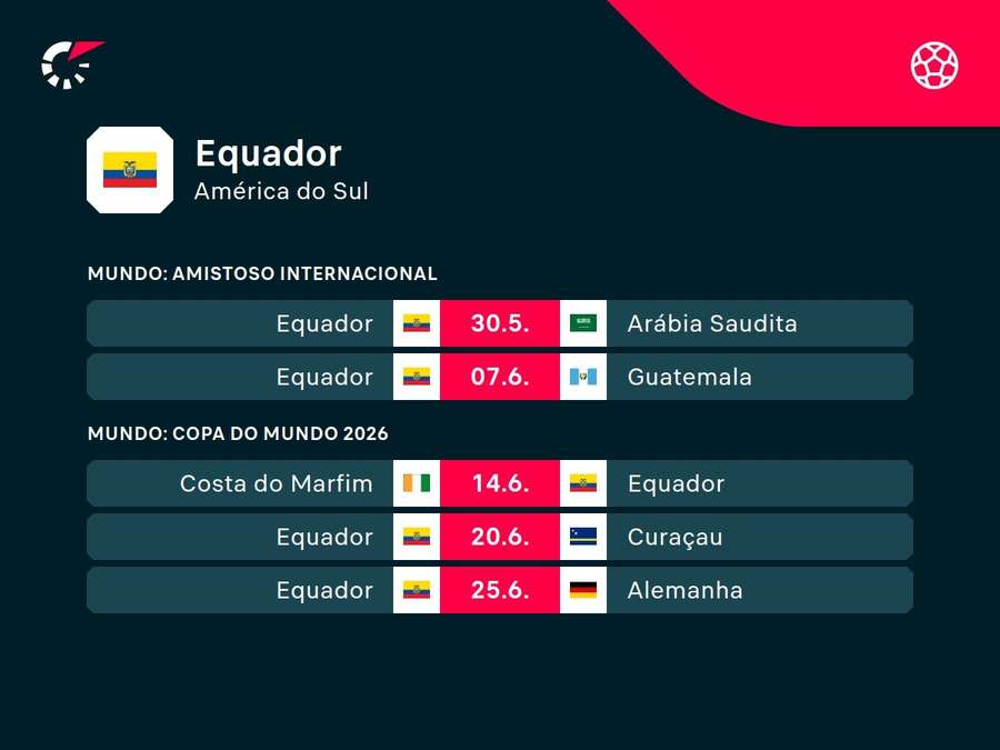 Próximos jogos do Equador Próximos jogos do Equador