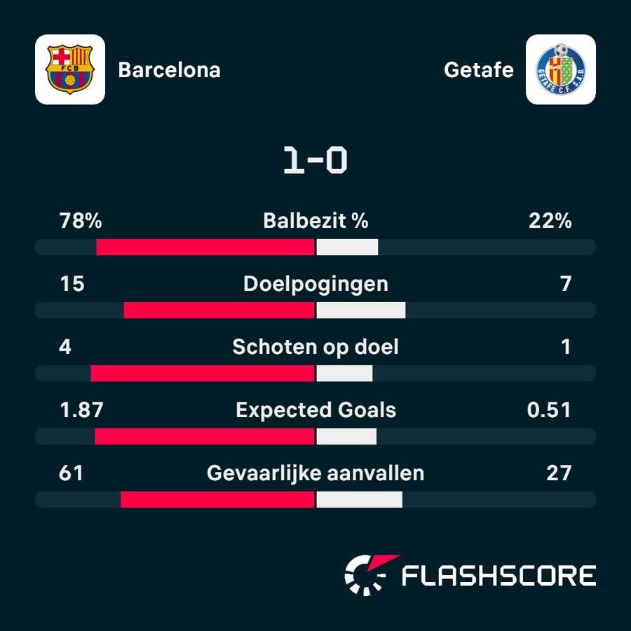 Barcelona - Getafe