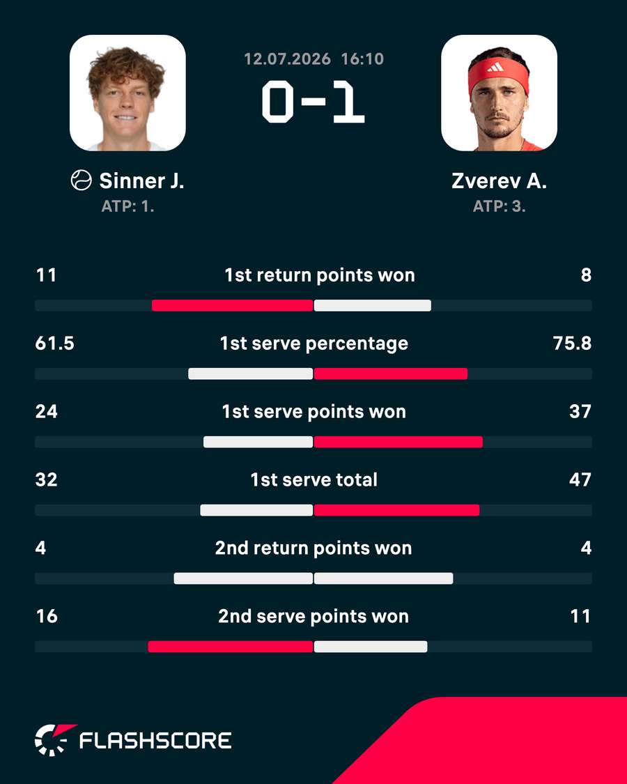 Key stats Key stats