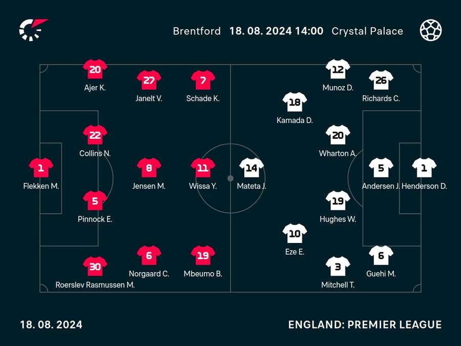 Brentford v Crystal Palace