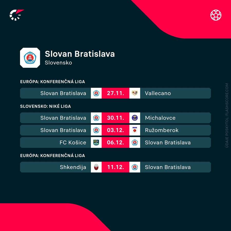 Nadchádzajúce zápasy Slovana.