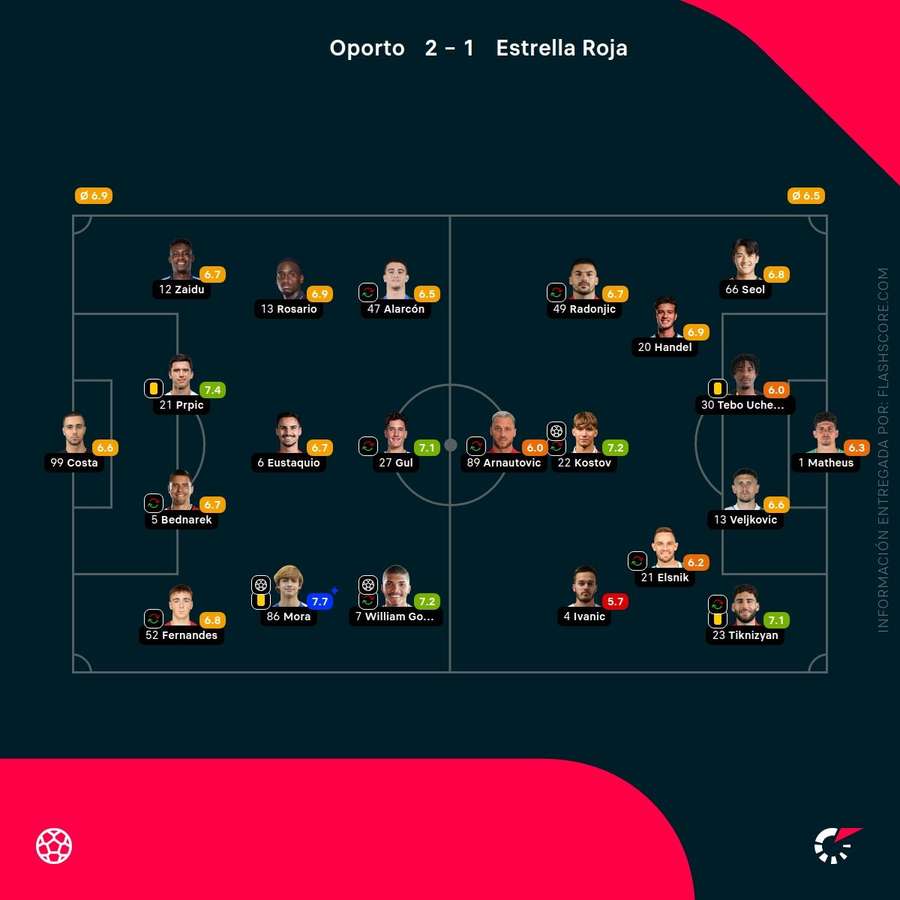 Notas del partido