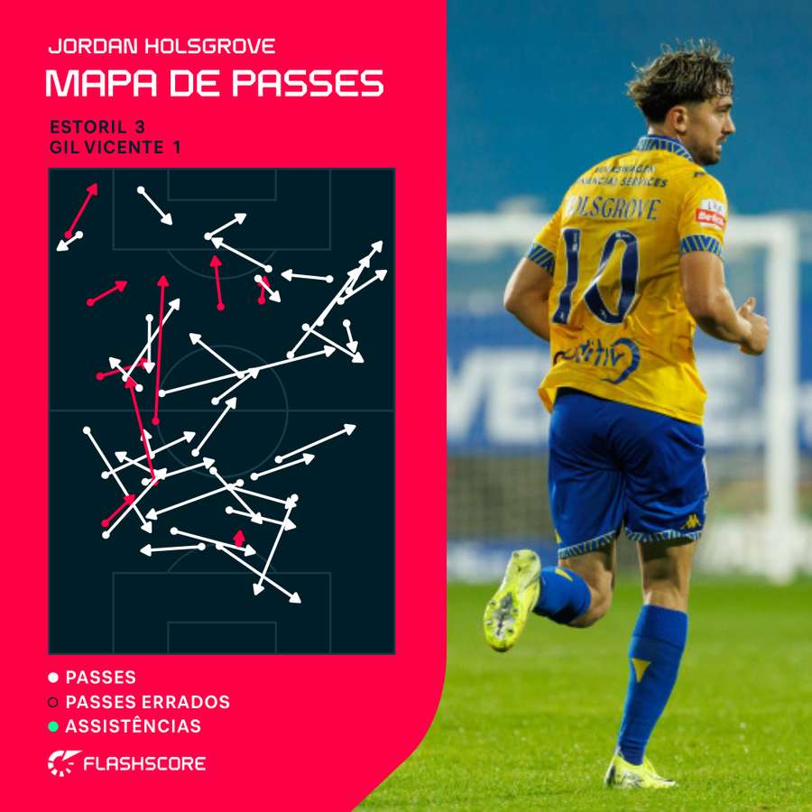 O mapa de passes de Holsgrove