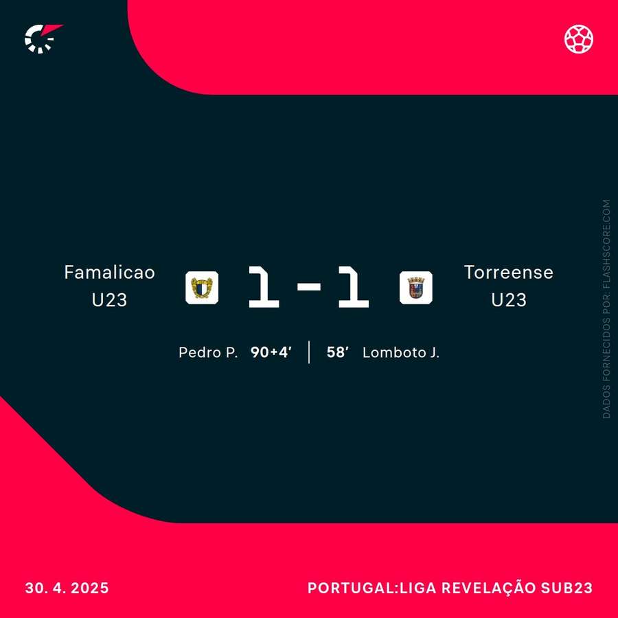 Resultado final e marcadores Resultado final e marcadores