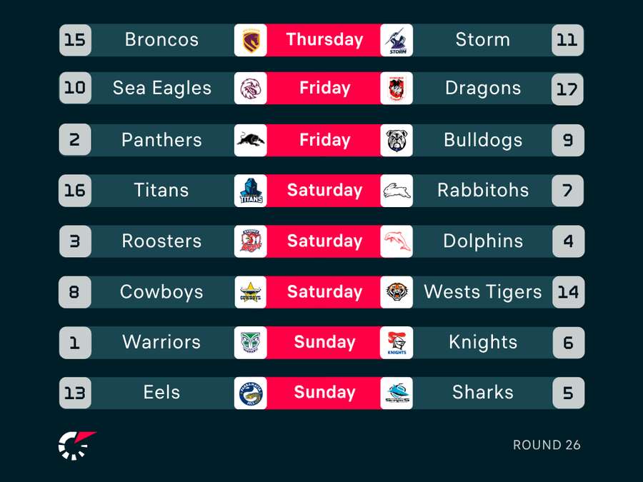 NRL Round 26 Fixtures