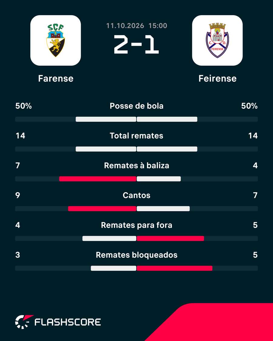 Os números da partida Os números da partida