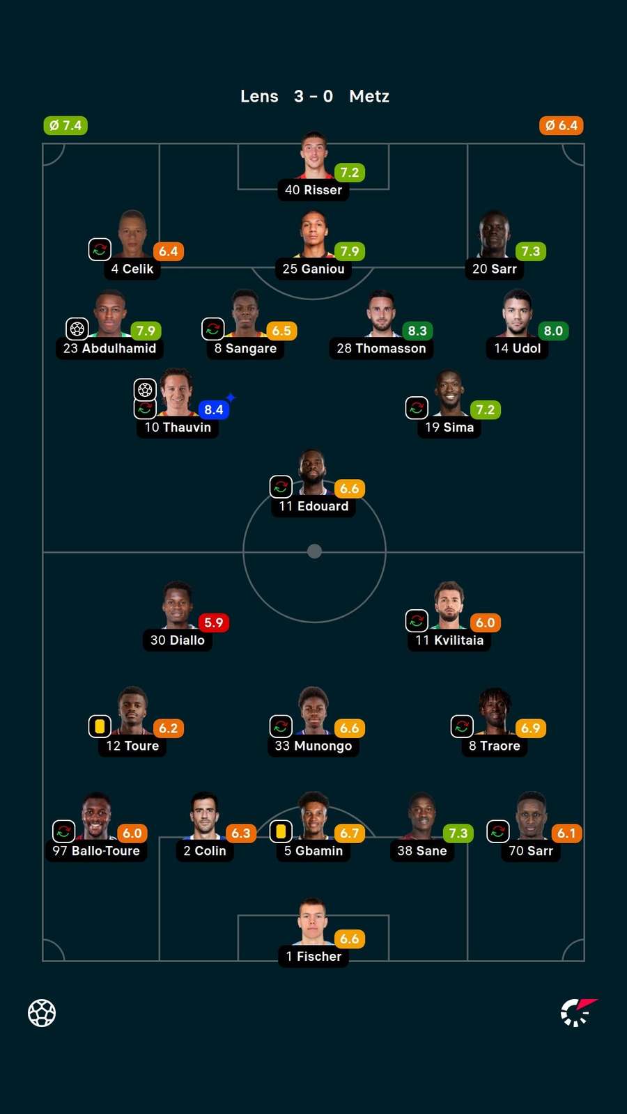 As notas dos jogadores titulares de Lens e Metz na partida As notas dos jogadores titulares de Lens e Metz na partida