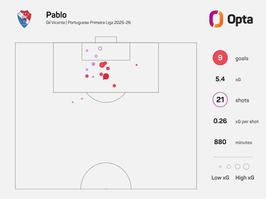 O mapa de xG de Pablo