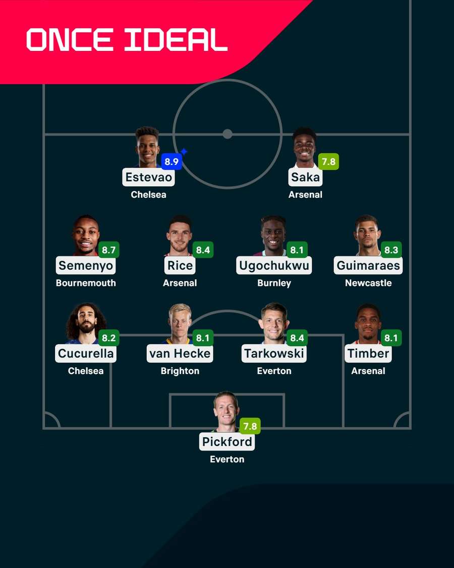El once ideal de la jornada