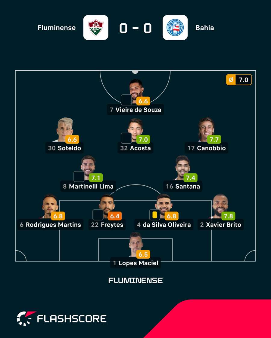 Onze do Flamengo Onze do Flamengo