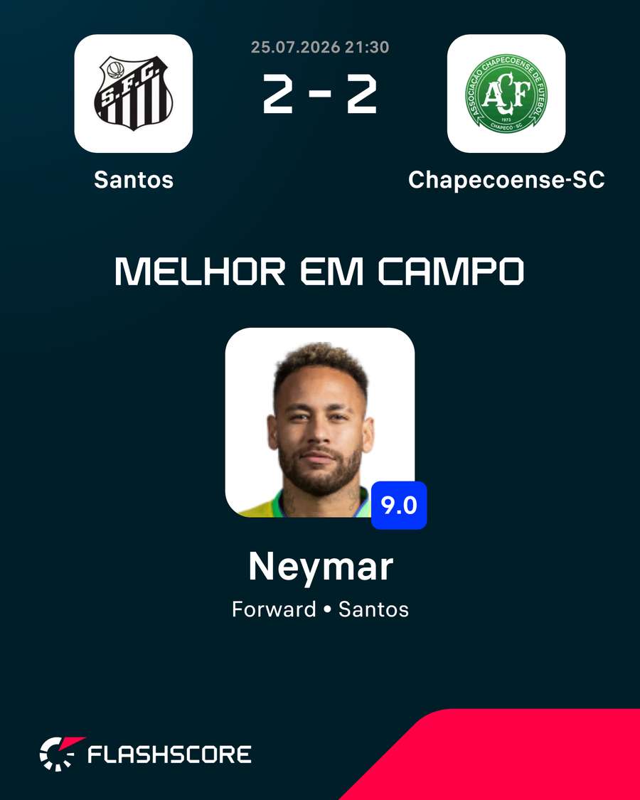 Neymar foi o homem do jogo Neymar foi o homem do jogo