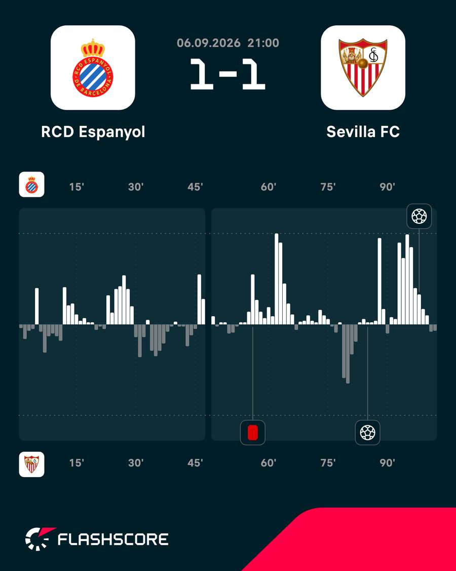 Momentum del partido