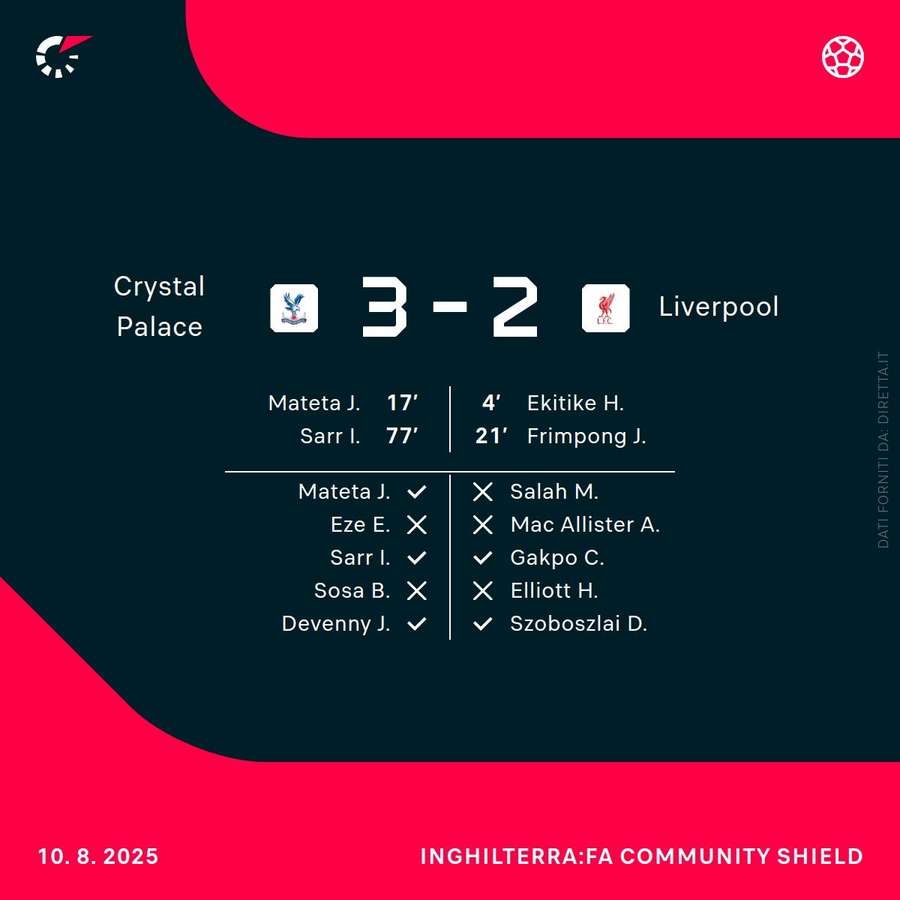 Crystal Palace-Liverpool