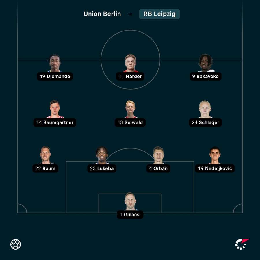 Die Aufstellung von RB Leipzig Die Aufstellung von RB Leipzig