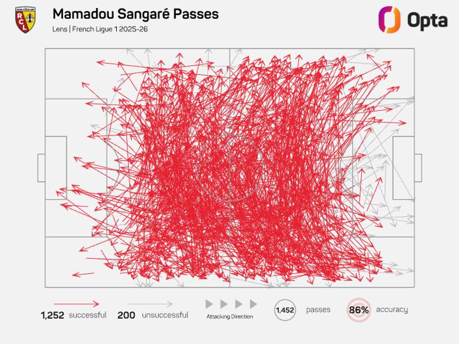 Mamadou Sangare pass map - Ligue 1 2025/26
