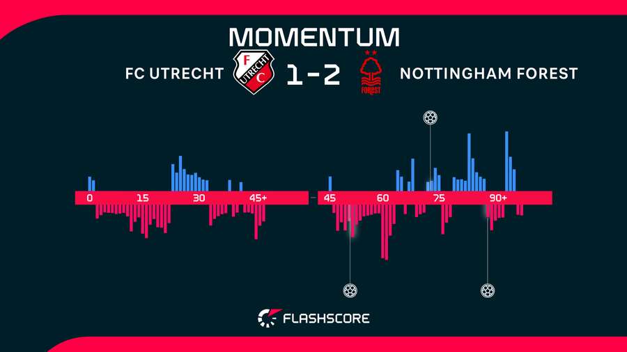 Match momentum Match momentum