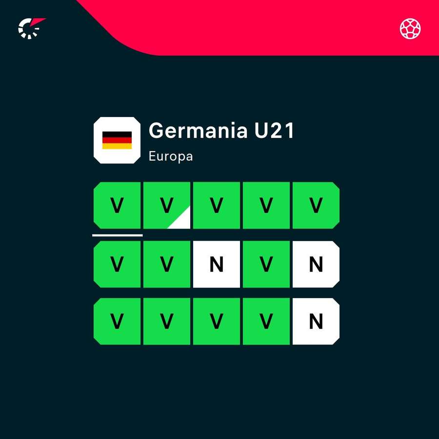 La Germania è imbattuta nelle ultime 20 uscite