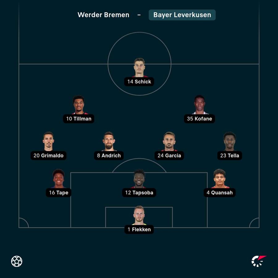 Startelf Bayer 04 Leverkusen