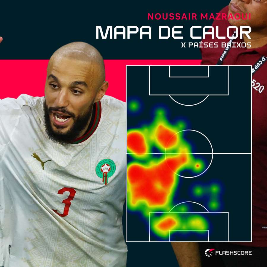 O mapa de calor de Mazraoui O mapa de calor de Mazraoui