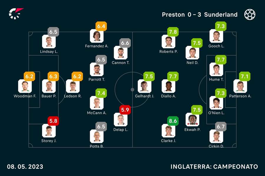 Onzes e notas dos jogadores