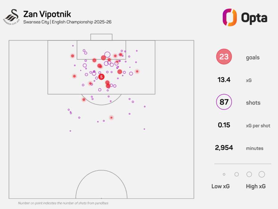 Mapa xG Vipotnika w sezonie 2025/26 Mapa xG Vipotnika w sezonie 2025/26