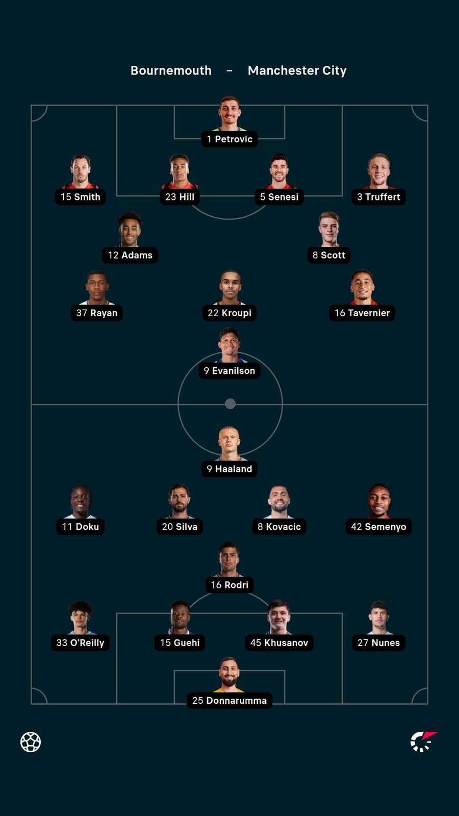 Lineups