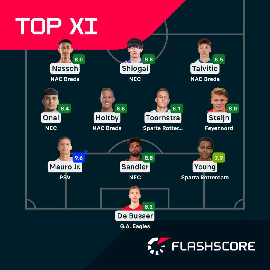 This week's top XI from the Eredivisie This week's top XI from the Eredivisie