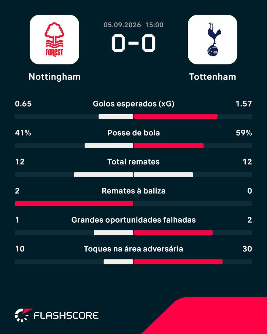 Estatísticas da partida