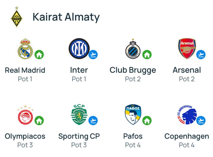 Kairat Almaty Kairat Almaty