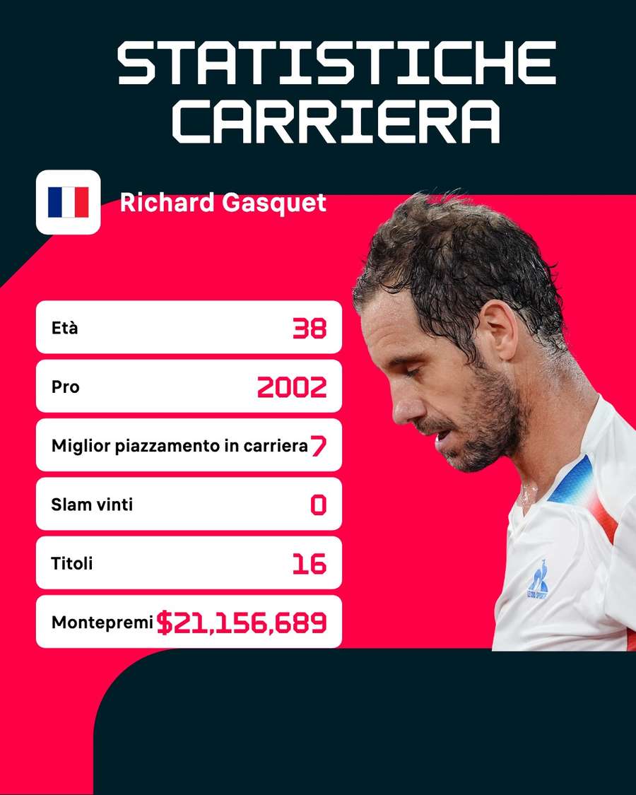 La carriera di Gasquet