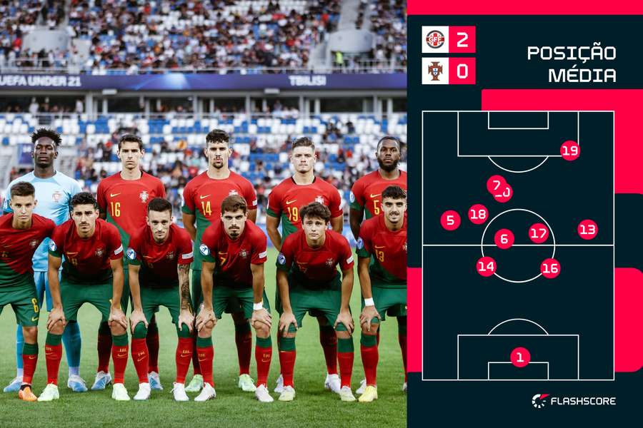 Posição média dos jogadores de Portugal