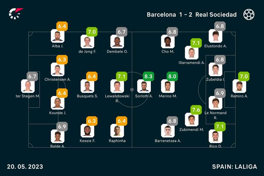 Las notas del Barcelona-Real Sociedad