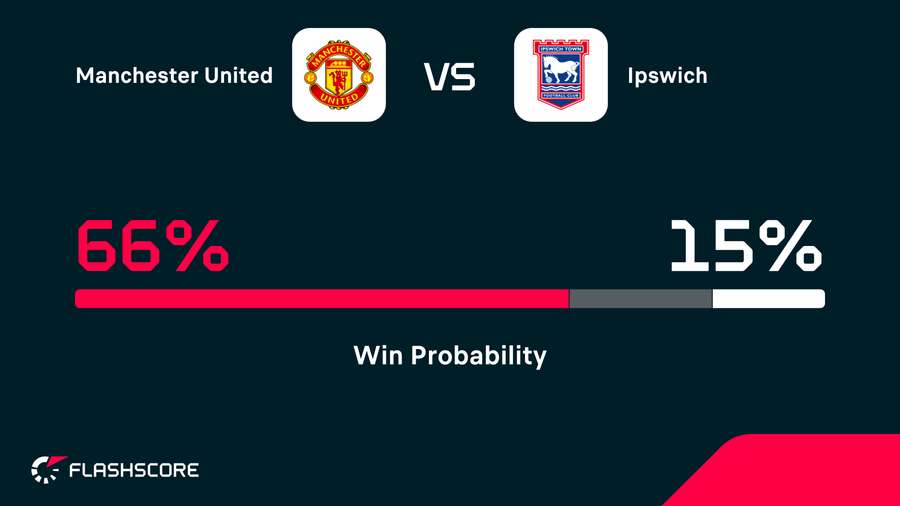 Win probability
