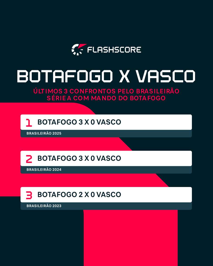 Últimos 3 confrontos com mando do Botafogo pelo Brasileirão Últimos 3 confrontos com mando do Botafogo pelo Brasileirão