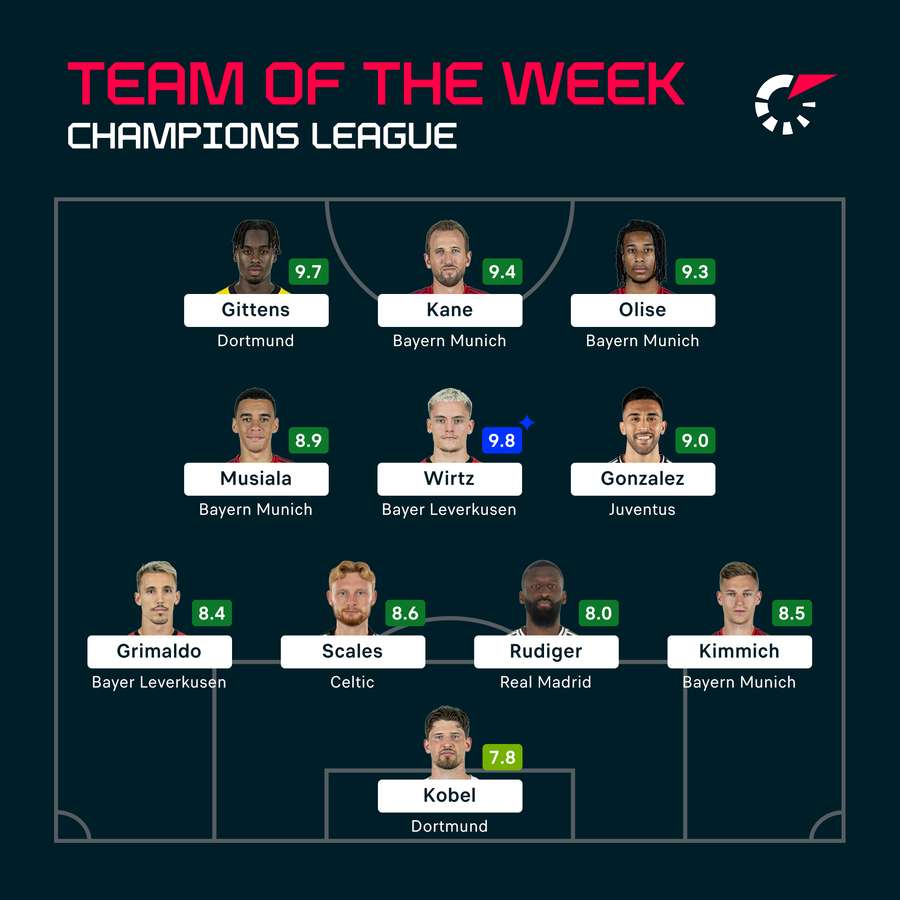 The first UCL Team of the Week of the season